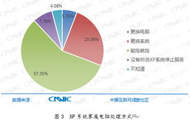 中國互聯(lián)網(wǎng)絡(luò)信息中心 互聯(lián)網(wǎng)信息服務(wù)的守護(hù)者與推動(dòng)者